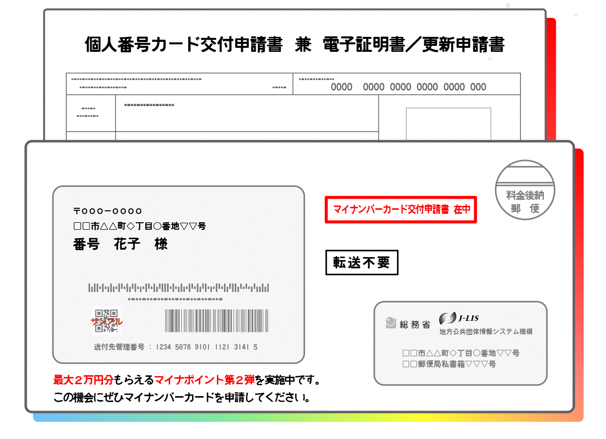 個人番号カード交付申請書と封筒のイメージ