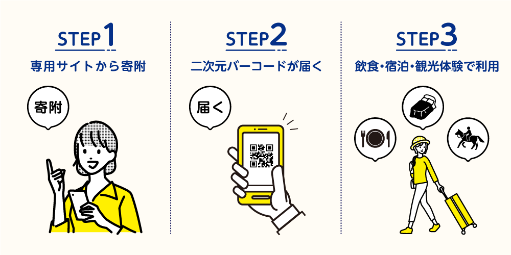 「あなた」と「ふるさと」をつなぐふるさと納税寄附