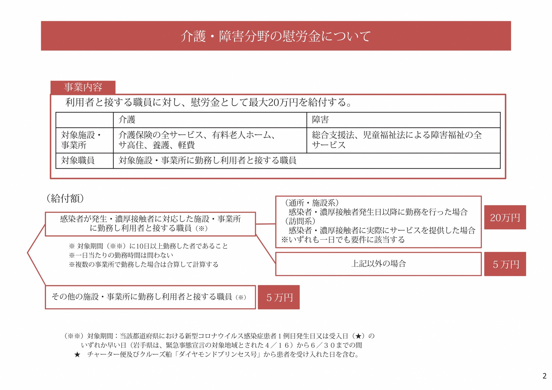 金 給付 介護 コロナ 施設