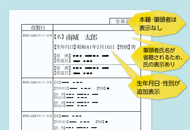 戸籍の附票