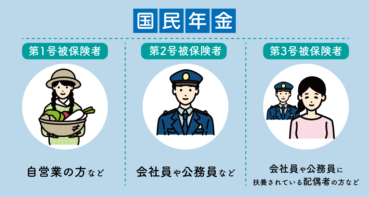 国民年金とは