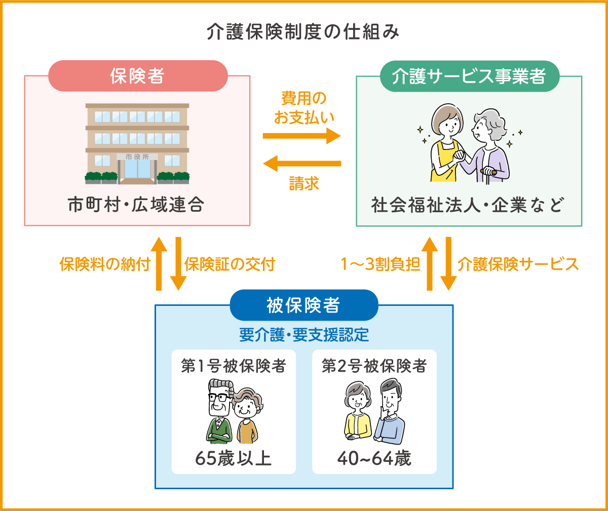 制度の仕組み