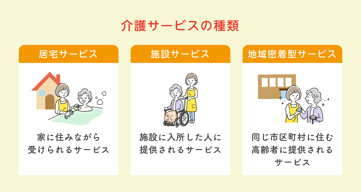 介護サービスの種類