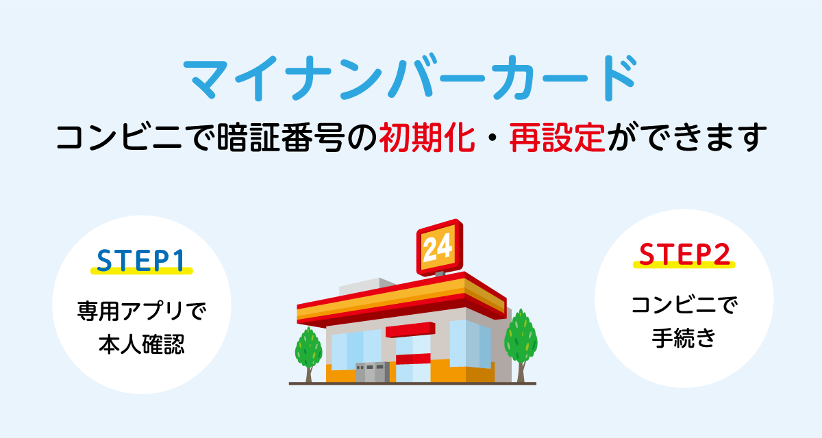 コンビニで暗証番号の初期化・再設定ができます