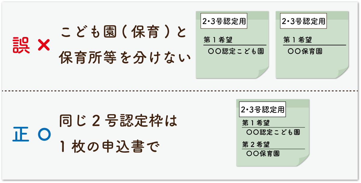 申込書について