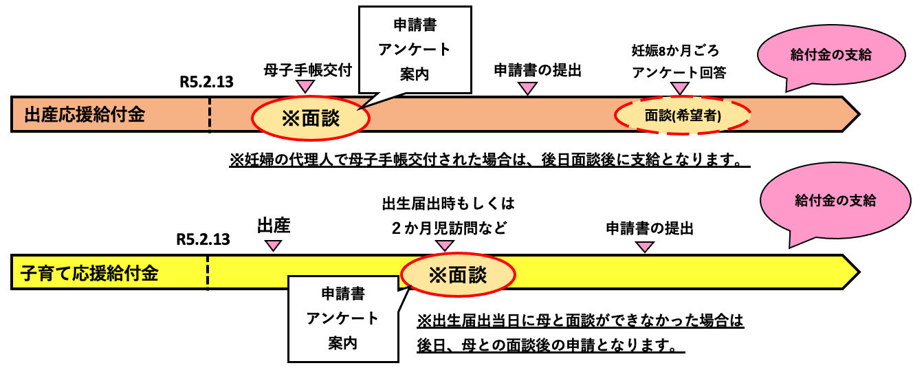 パターン3