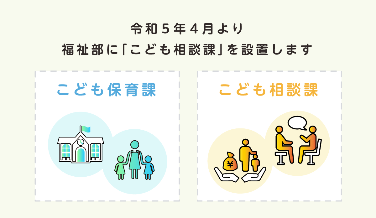 子ども相談課の設置