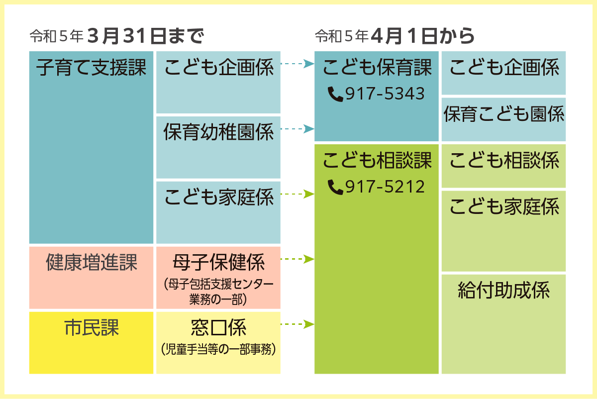 組織体制