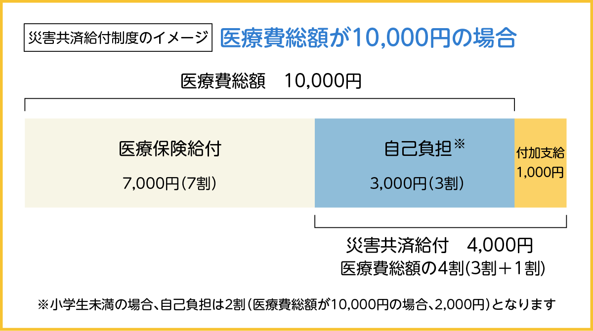 災害共済給付制度のイメージ