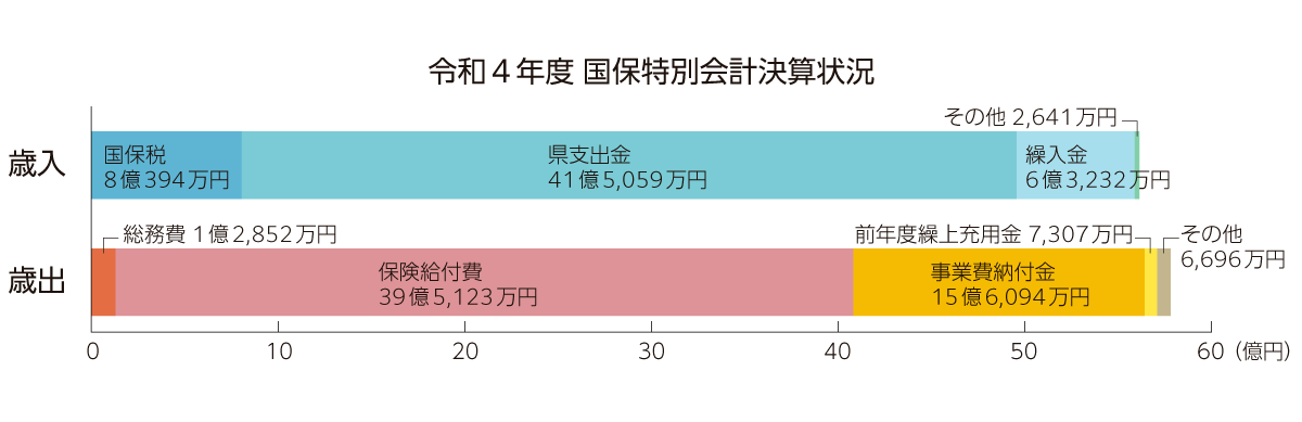 グラフ