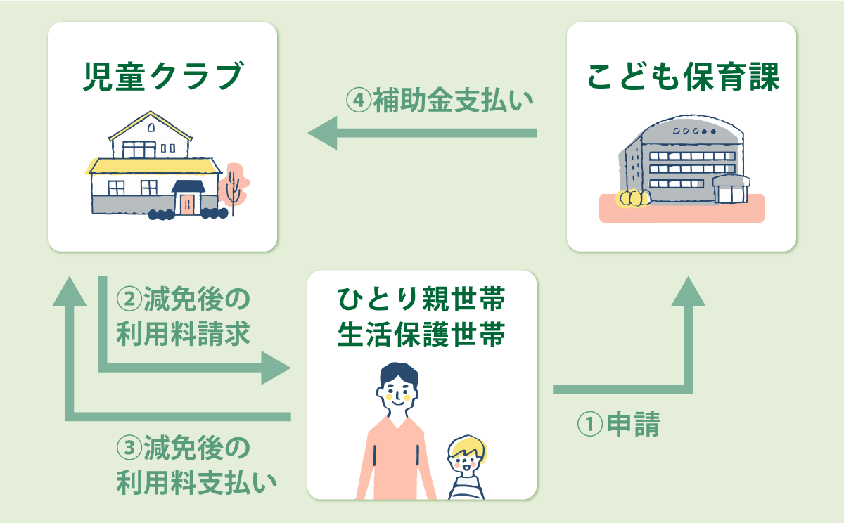 事業の流れ