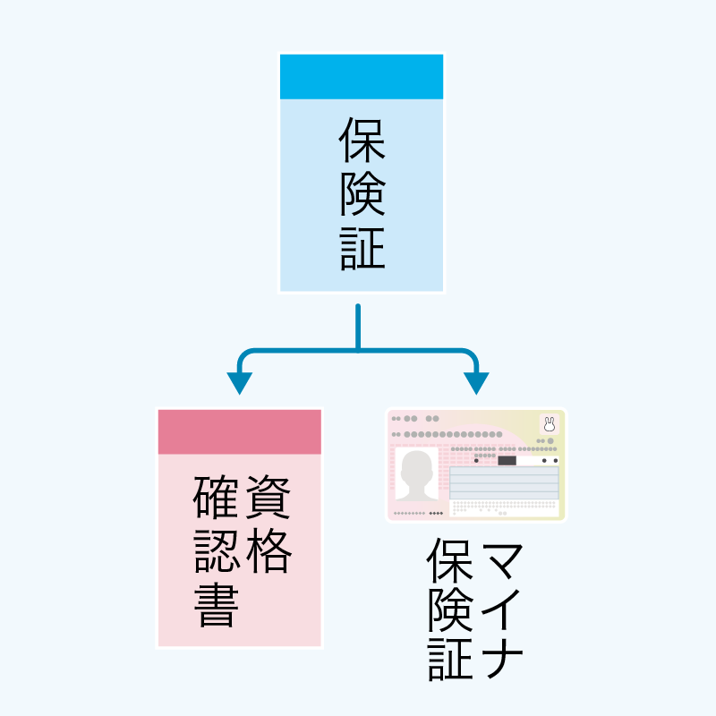 保険証の廃止