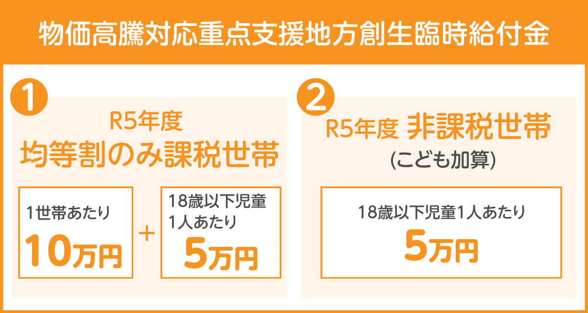 地方創生臨時給付金