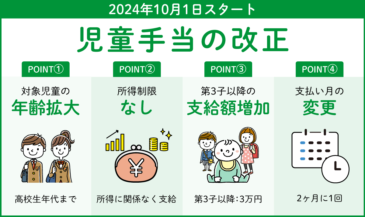 児童手当の改正