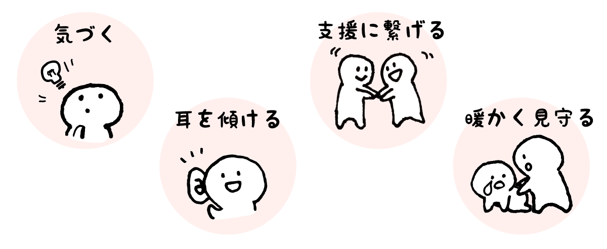 ゲートキーパーとは