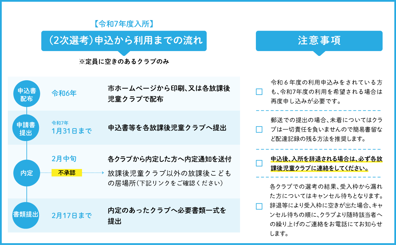 申込から利用までの流れ