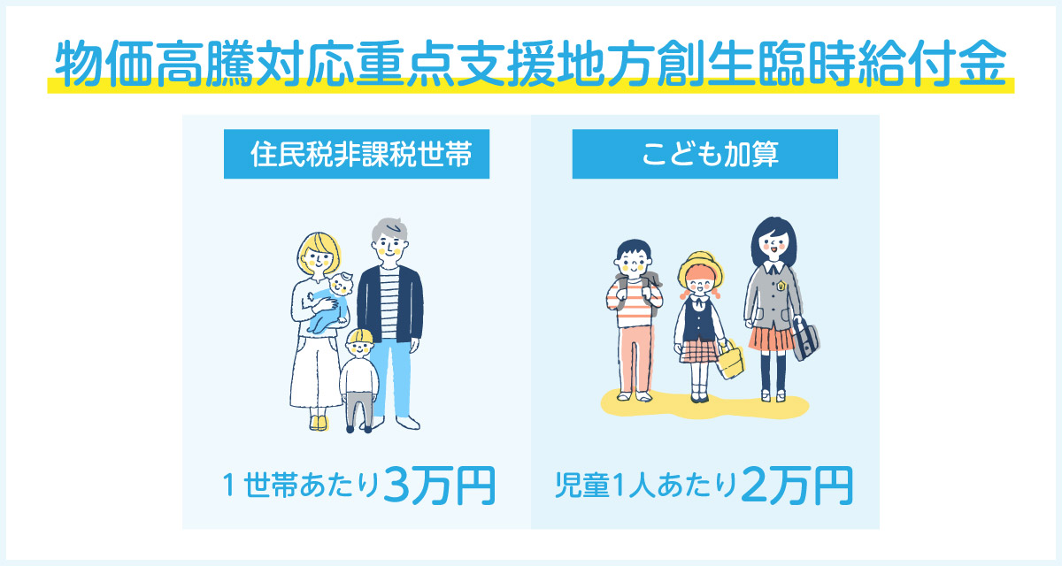 物価高騰支援金