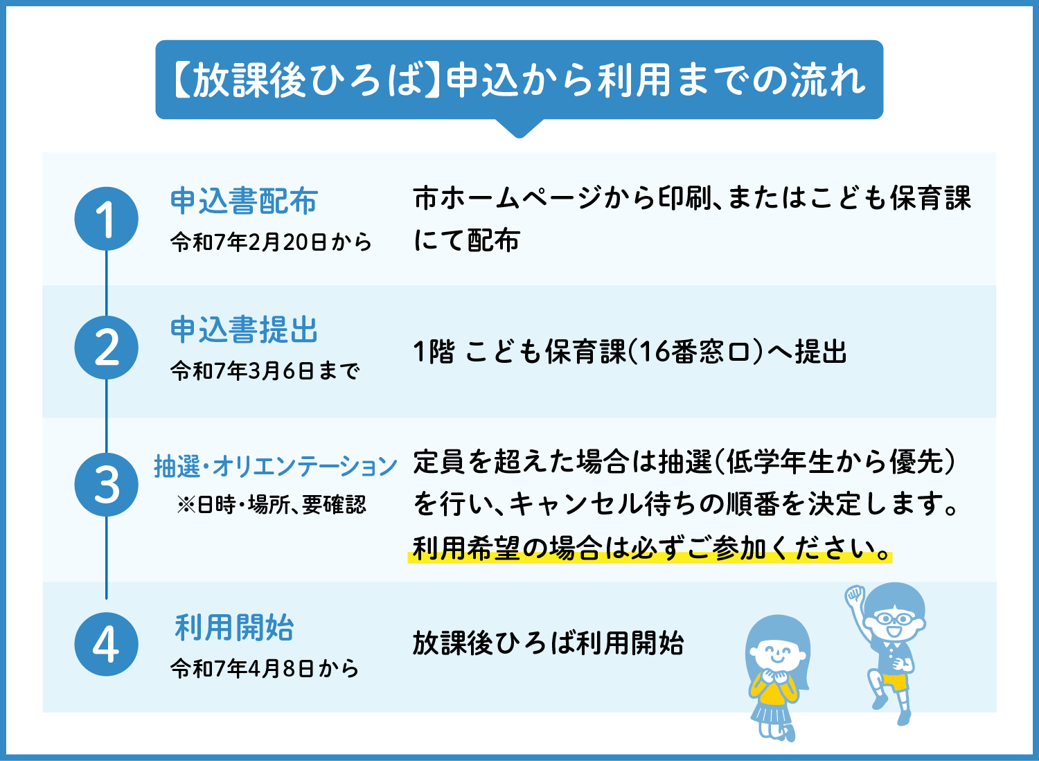 申込から利用までの流れ