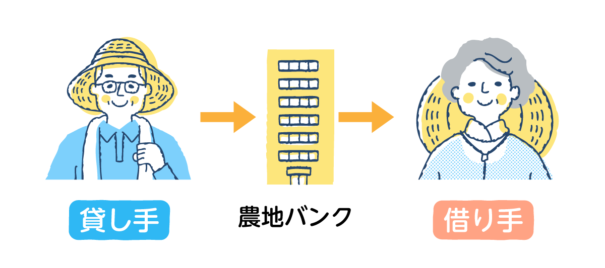 農地バンク