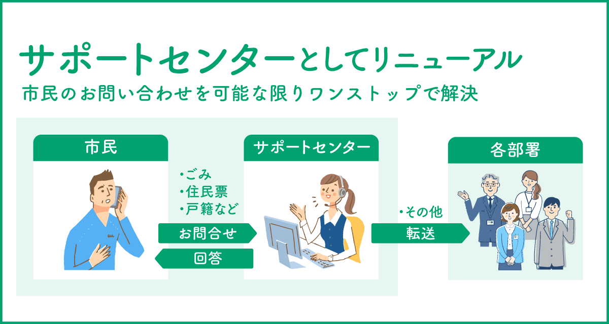 サポートセンター