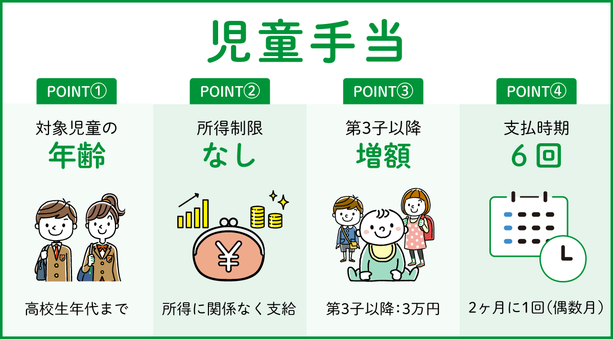 児童手当