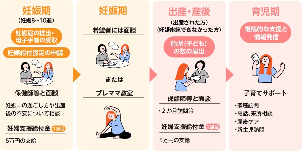 制度のイメージ