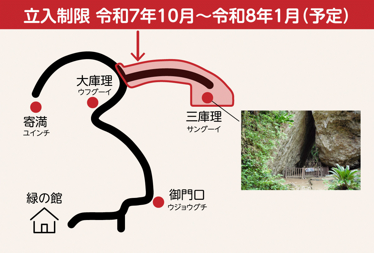 立入制限