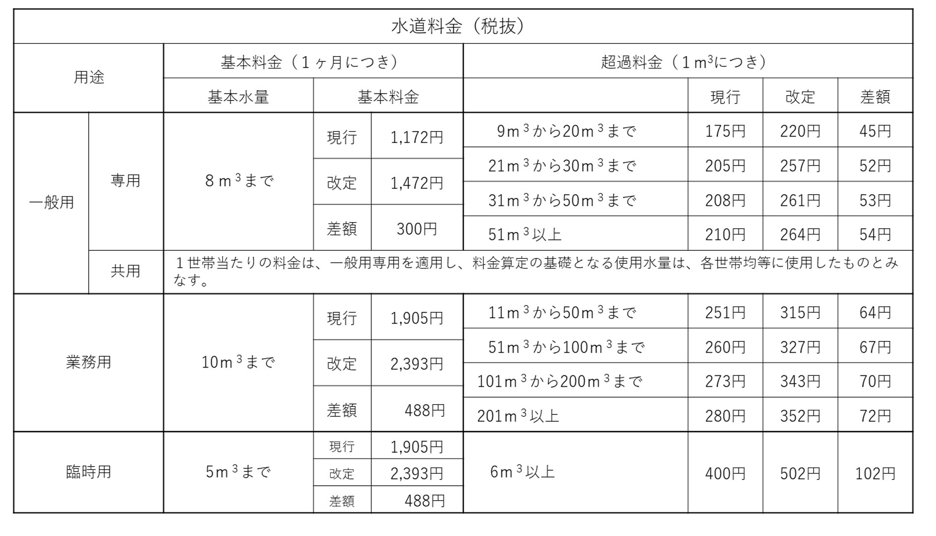 料金表