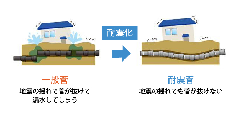 耐震化