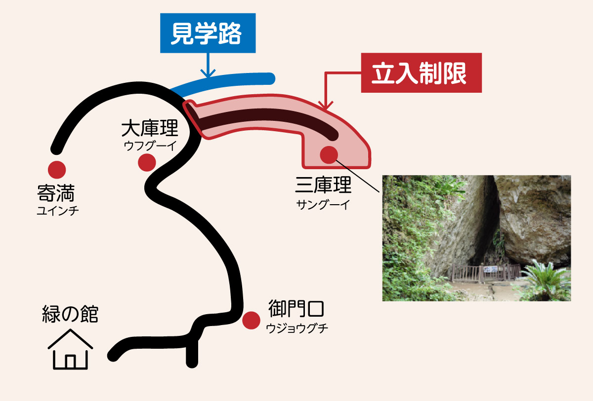 立入制限