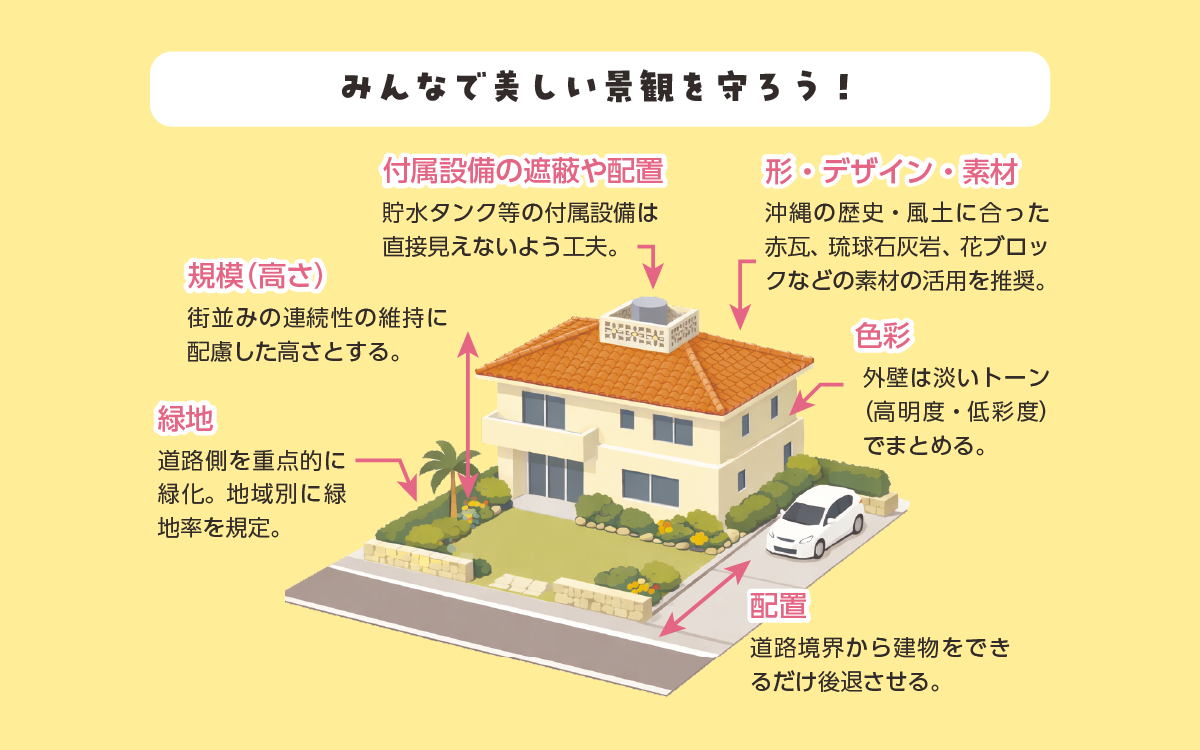 みんなで美しい景観を守ろう