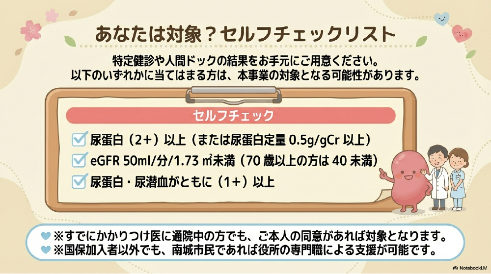 チェックリスト