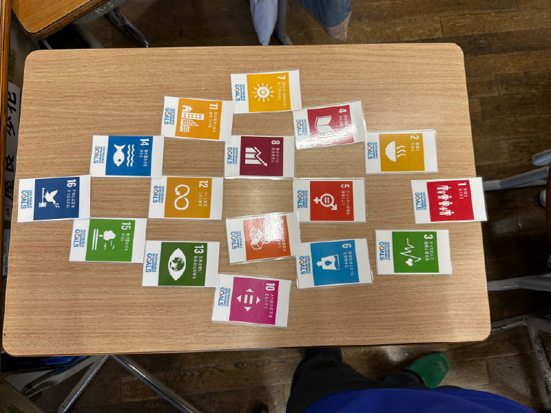 SDGS