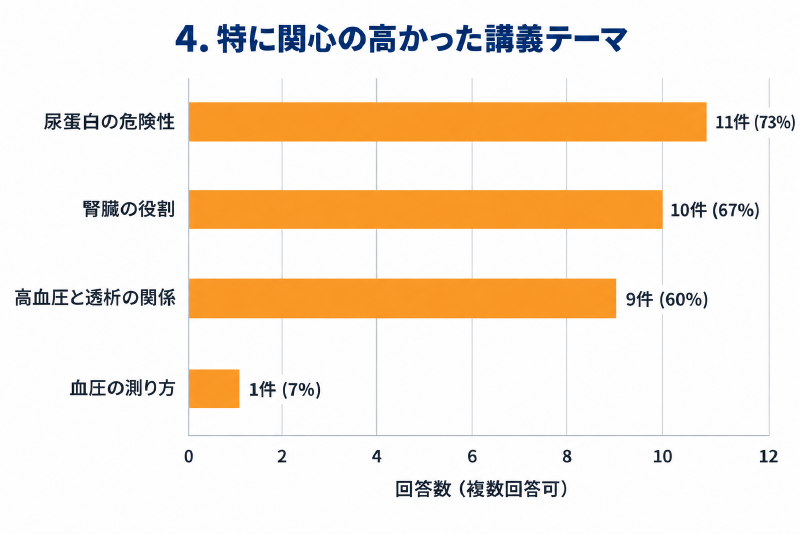 グラフ