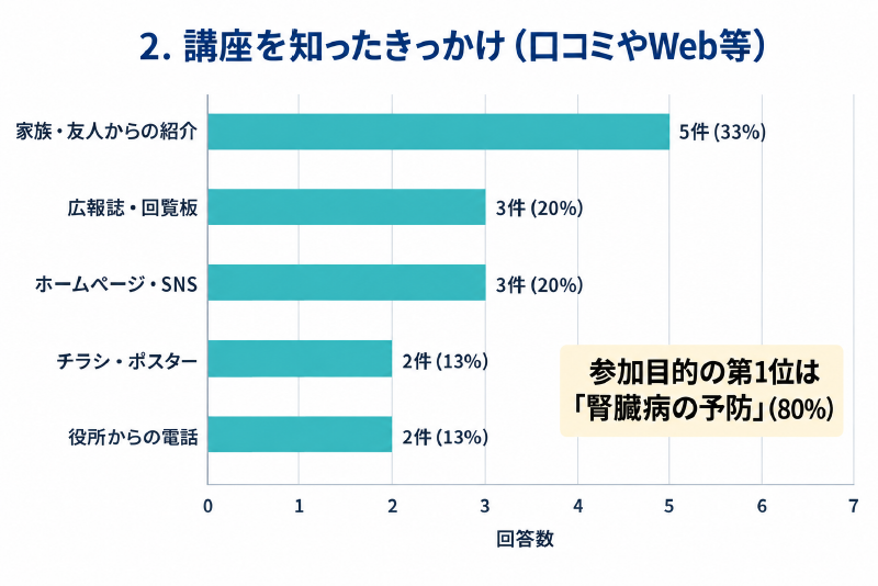グラフ