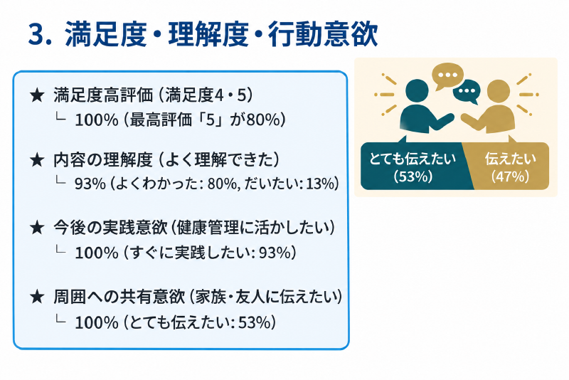 満足度