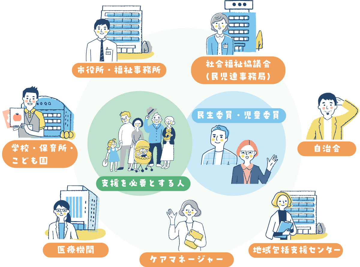 活動の輪