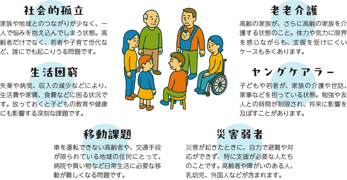 地域福祉を取り巻く課題