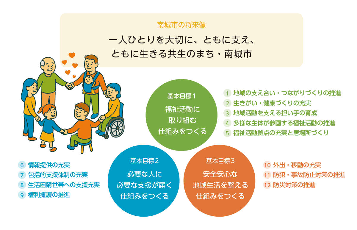 いきいき南城しあわせプラン