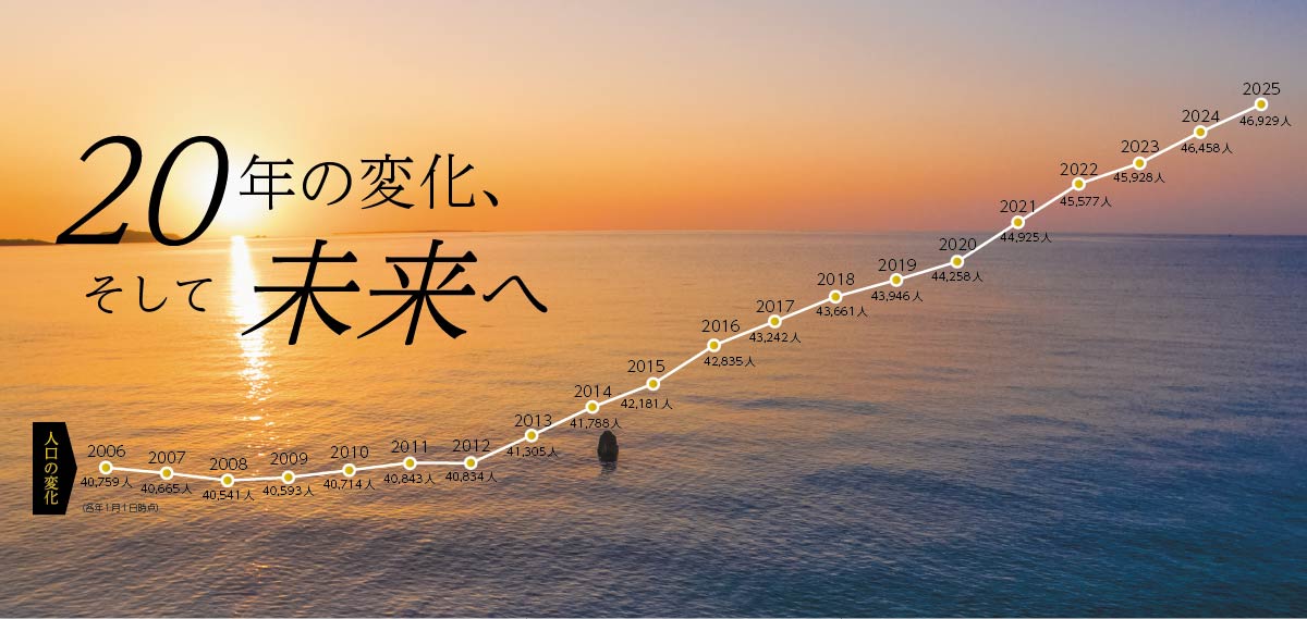 南城市人口推移グラフ