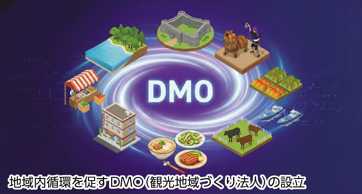 地域内循環を促すDMO（観光地域づくり法人）の設立
