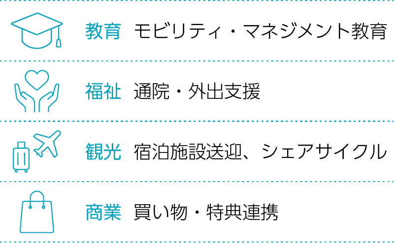 共創による公共交通の利活用図