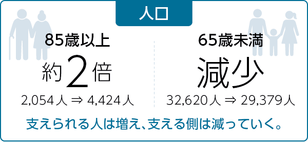人口