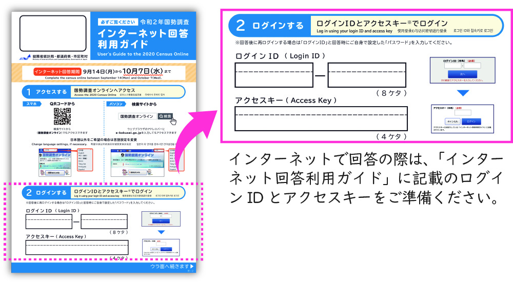 ログインIDとアクセスキー