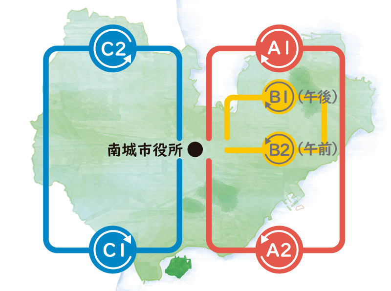 主な路線のイメージ