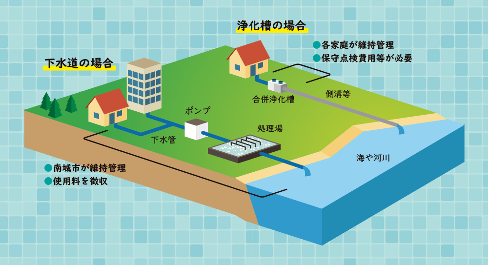 下水道 vs 浄化槽