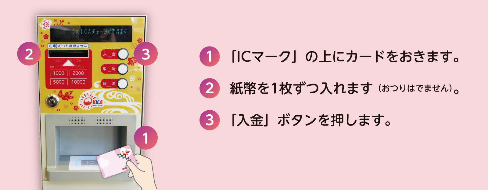 「ICマーク」の上にカードをおきます。紙幣を1枚ずつ入れます（おつりはでません）。「入金」ボタンを押します。