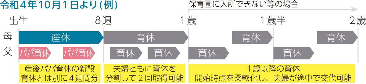 令和4年10月1日より（例）