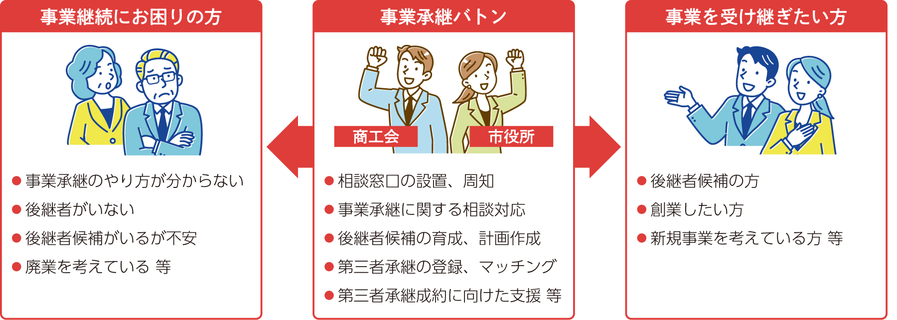事業承継を支援する「なんじょうTSUNAGARUプロジェクト」