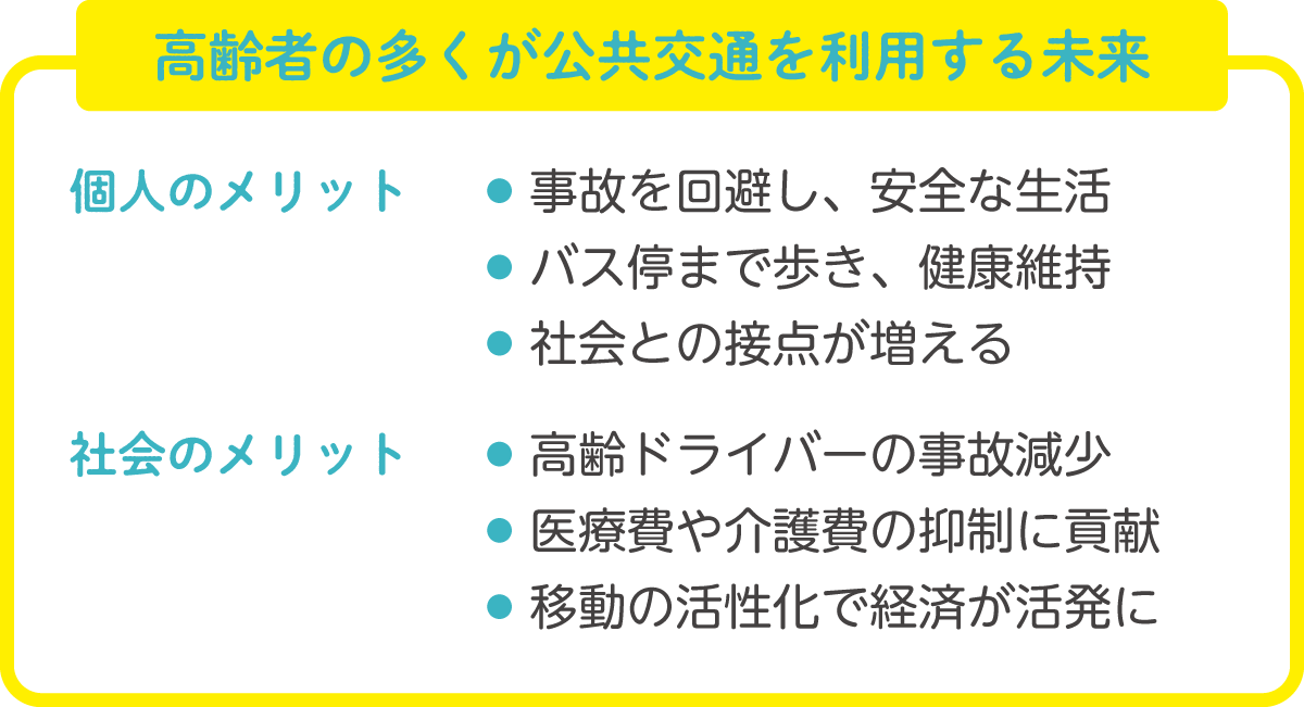 高齢者の多くが公共交通を利用する未来